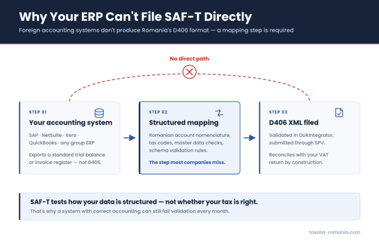 Converting foreign ERP data into SAF-T in Romania D406 XML file