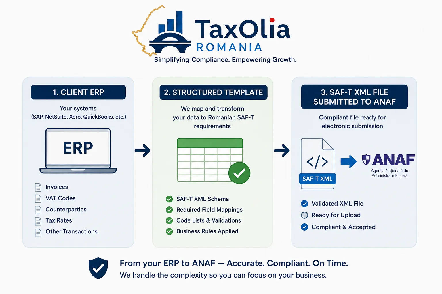 VAT Monthly Compliance in Romania VAT Monthly Compliance in Romania