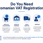 VAT registration Romania triggers for foreign companies